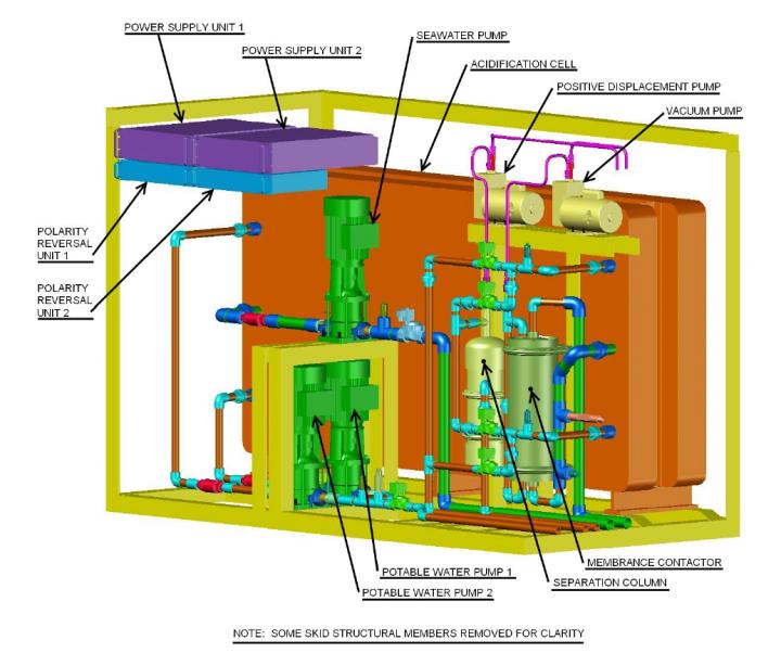 Electrolytic-Cation Exchange Module (E-CEM)