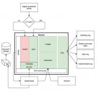Biodiversity Literature Repository
