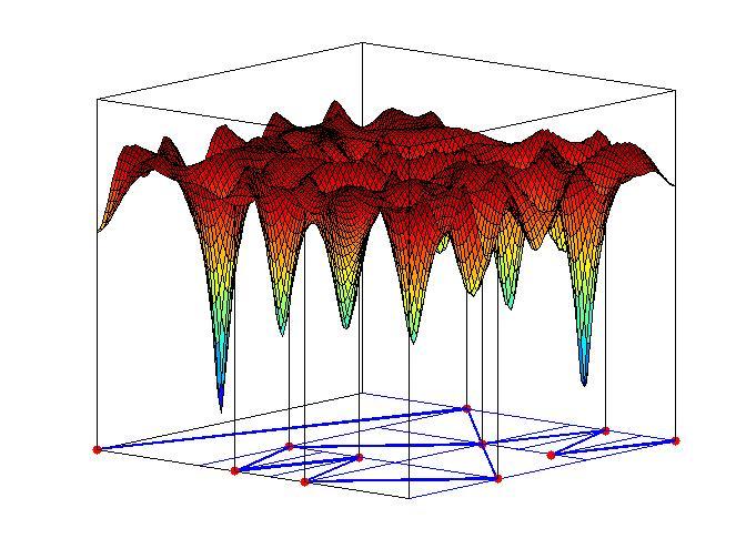 Global Optimization Problem