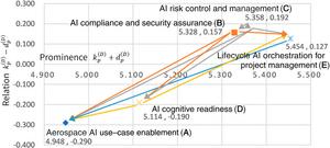 Fig. 2. INRM at the dimensional level.