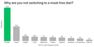 Survey data