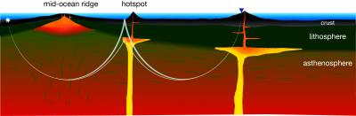 The Paths of Earthquake Waves