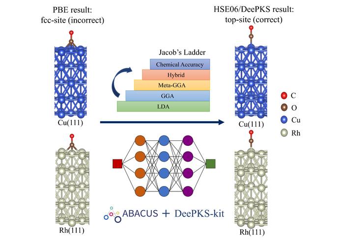 Tackling the "CO Puzzle": AI-Driven Approaches to Provide a Novel Method in Surface Chemistry with Speed and Precision