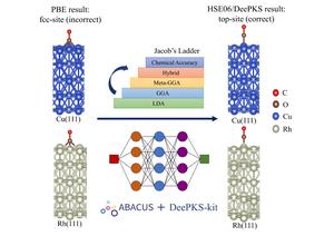 Tackling the "CO Puzzle": AI-Driven Approaches to Provide a Novel Method in Surface Chemistry with Speed and Precision