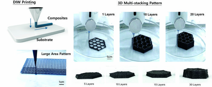 [Figure 3] Customized Multifunctional Shielding Structures Realized Through 3D Printing
