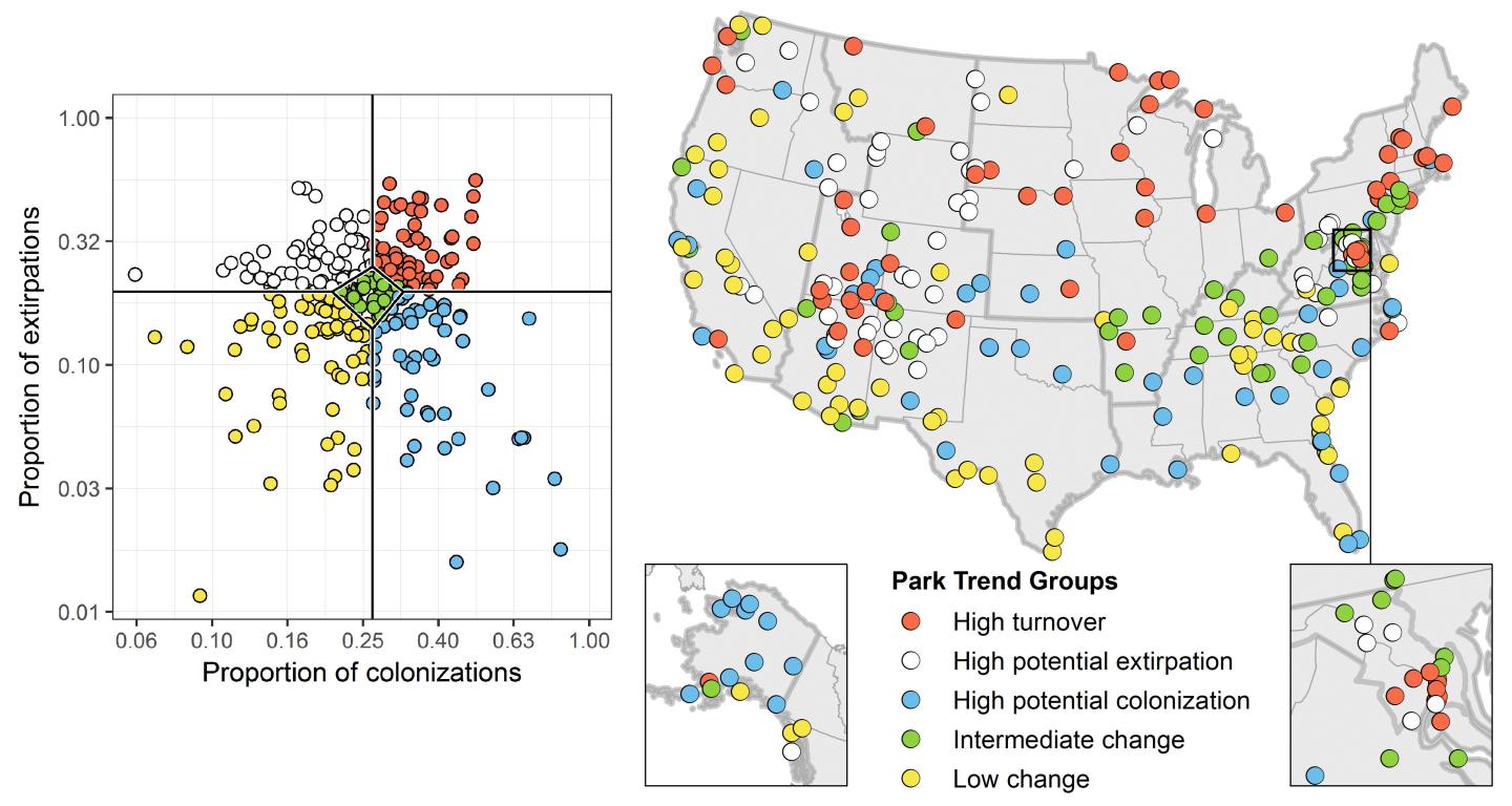 US National Parks Increasingly Important for Bird Conservation in Face of Climate Change
