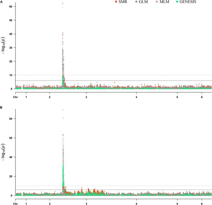 Figure 1.