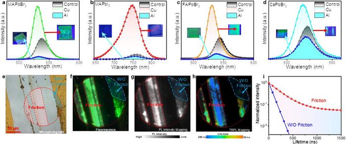 Figure 1 | Friction-induced photoluminescence changes of the MHP film.