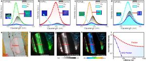 Figure 1 | Friction-induced photoluminescence changes of the MHP film.