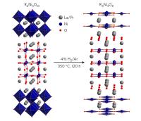 Nickel Superconductivity 900px