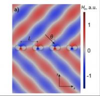 Abnormal Refraction of Light on the Proposed Structure