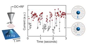 Figure 2025 Nature Communications - Sander Otte