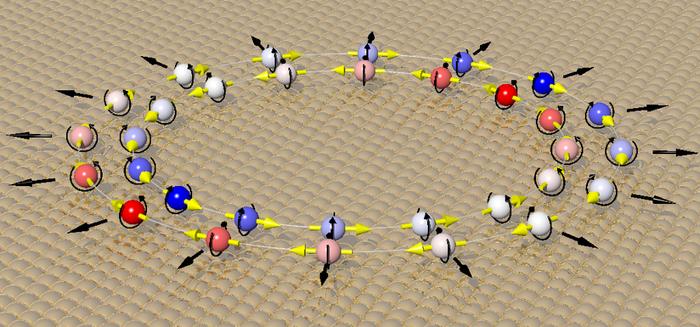 The behavior of electrons on a single-crystal gold surface was investigated.