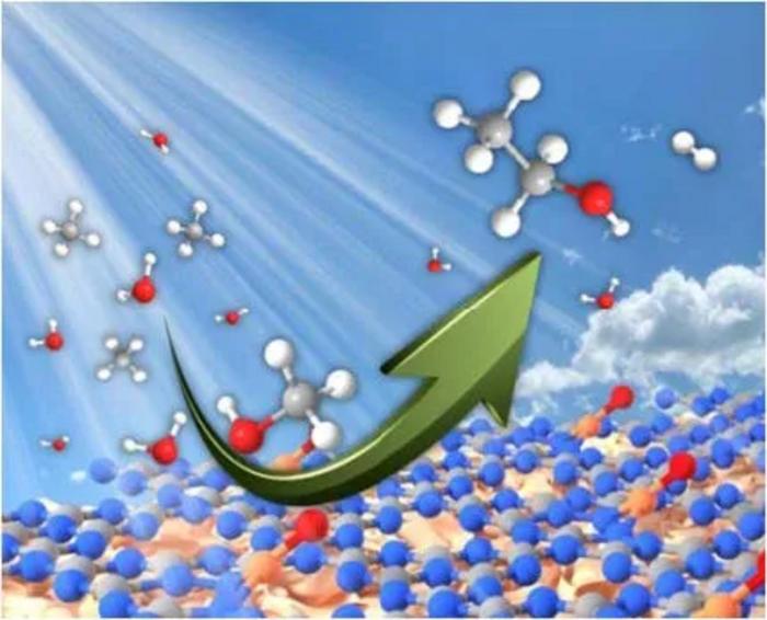 A Novel Strategy for Highly Selective Ethanol Synthesis from Methane Driven by Light-Driven Transformation Without Reliability for Reactive Oxygen Species