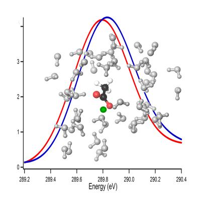 Spectroscopy