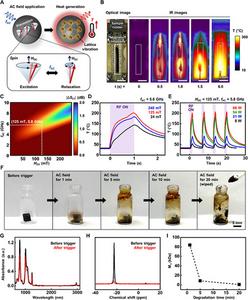 Figure 2. FMR-induced magnetothermal decomposition principle and chemical analysis of the of the trigger transient magnetic field-responsive composite