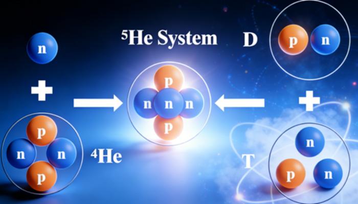 Schematic representation of the  5^He system.