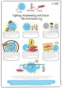 Fighting Autoimmunity and Cancer: The Nutritional Key