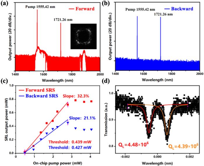 FIG 1
