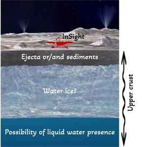 Art illustration of liquid water in the upper crust on Mars.