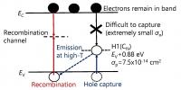 The Temperature Dependence of the Time Constants in the TR-PL and &#956;-PCD Decay Curves