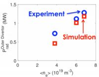Figure 2. Simulating Radiation