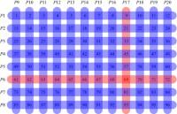 Fig. 2. Sample of swab grouping with OptReplica method