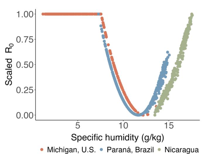 flu humidity