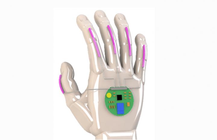Wearable Glove for Sign Language