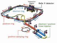 Schematic of SuperKEKB