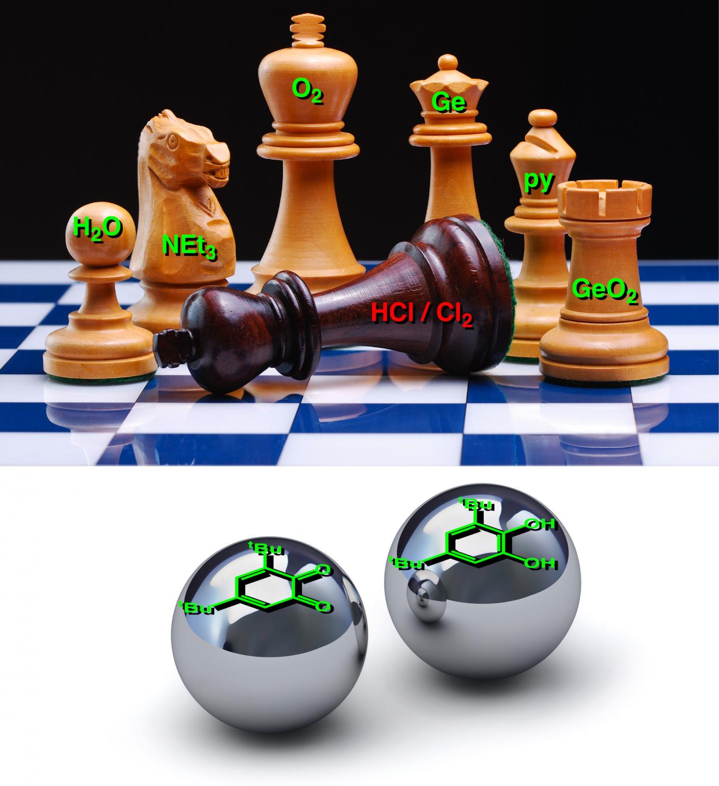 Refining Strategy