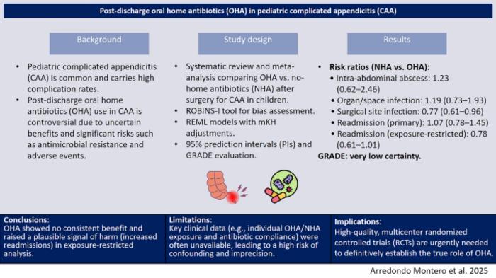Rethinking oral antibiotics after pediatric appendicitis.