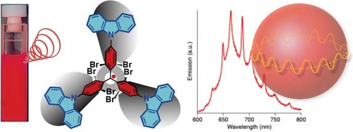 Structure and emission properties of the proposed luminescent radical