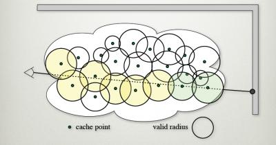 Diagram of Wojciech Jarosz's Graphics Approach (2 of 2)