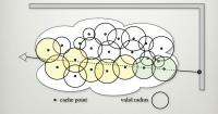 Diagram of Wojciech Jarosz's Graphics Approach (2 of 2)