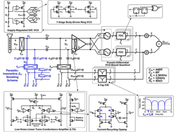 True-ExG Biopotential Acquisition System