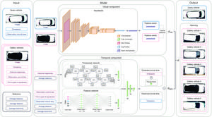 Overview of the Proposed Vehicle ReID Framework
