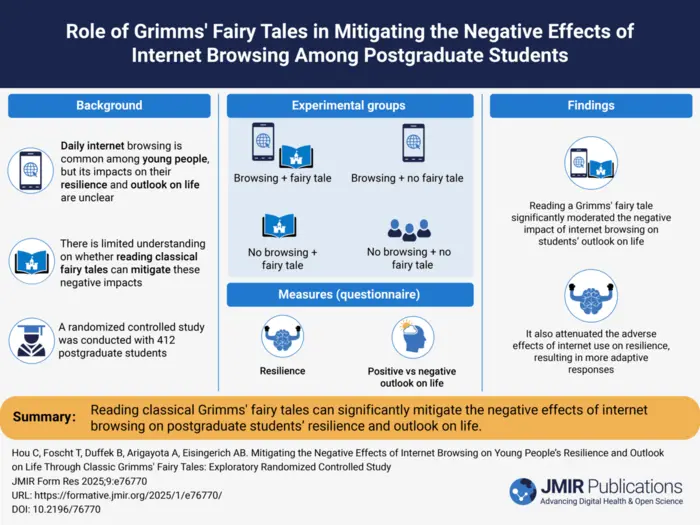 Grimm Classics Counter Negative Effects of Internet Browsing
