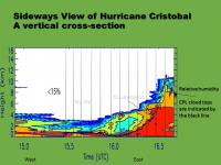 CPL Detecting Clouds
