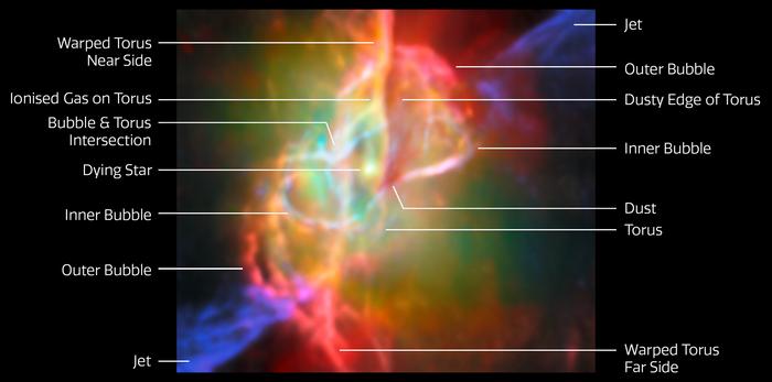 Butterfly Nebula NGC 6302 (Webb and ALMA image, annotated)
