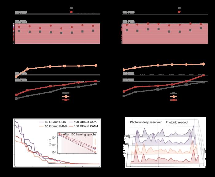 All-optical signal processor