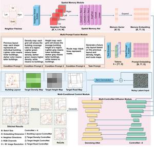 MMCN Framework for AI-Driven Urban Layout Forecasting