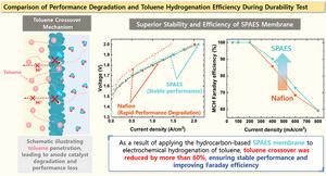 [2] Comparison of Performance Degradation and Toluene Hydrogenation Efficiency During Durability Test