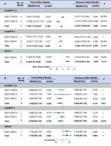 Time-dependent performance evaluation of LLMs in oncology
