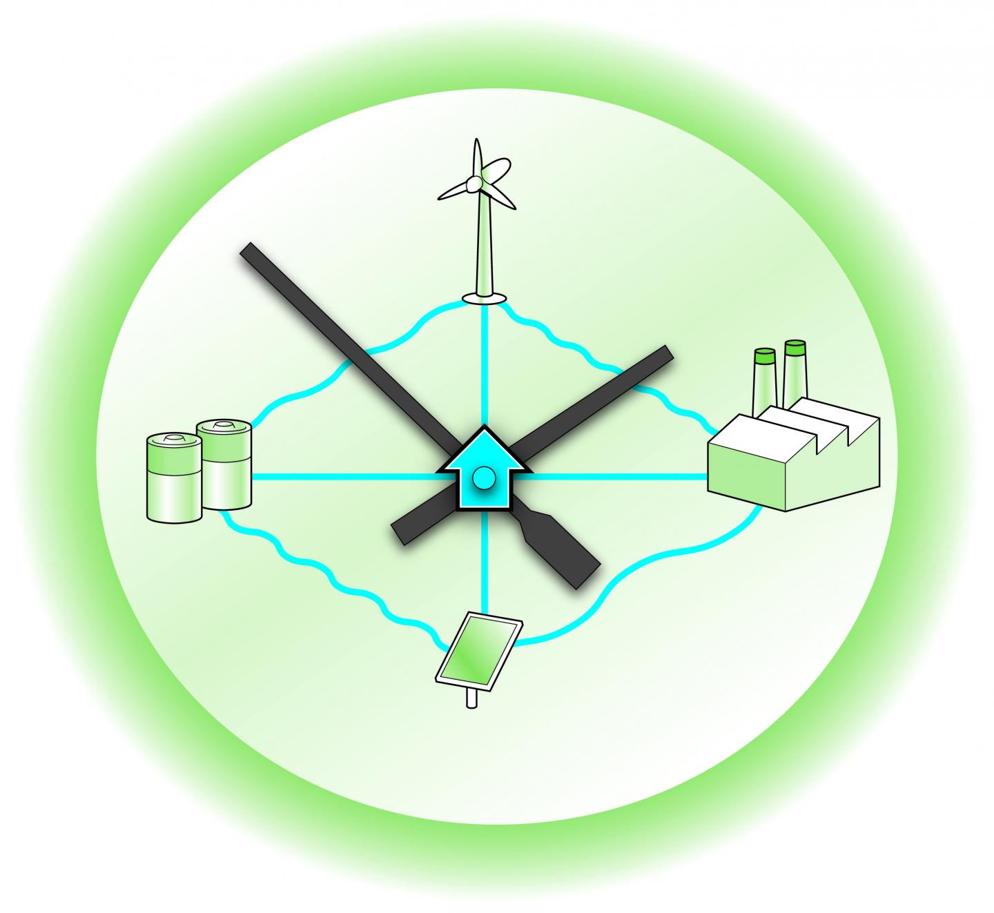 Renewable Energy via the Sharing Economy?