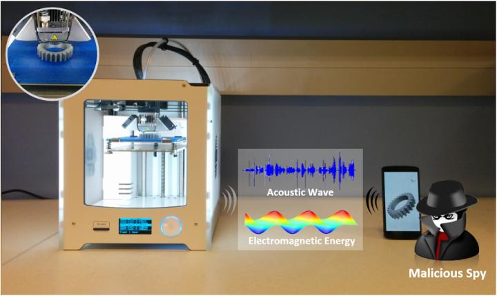 Smartphone Hacks 3-D Printer
