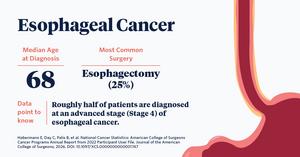 Observations Noted in Second Annual Report from the National Cancer Database