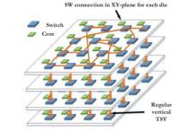 3D Manycore Chip