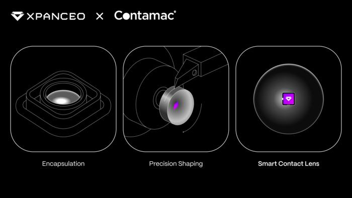 XPANCEO Partners with Contamac to Advance AR Contact Lenses