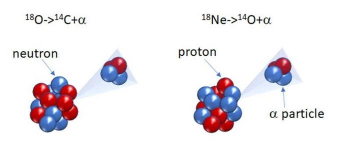 Discovering Evidence of Superradience in the Alpha Decay of Mirror Nuclei